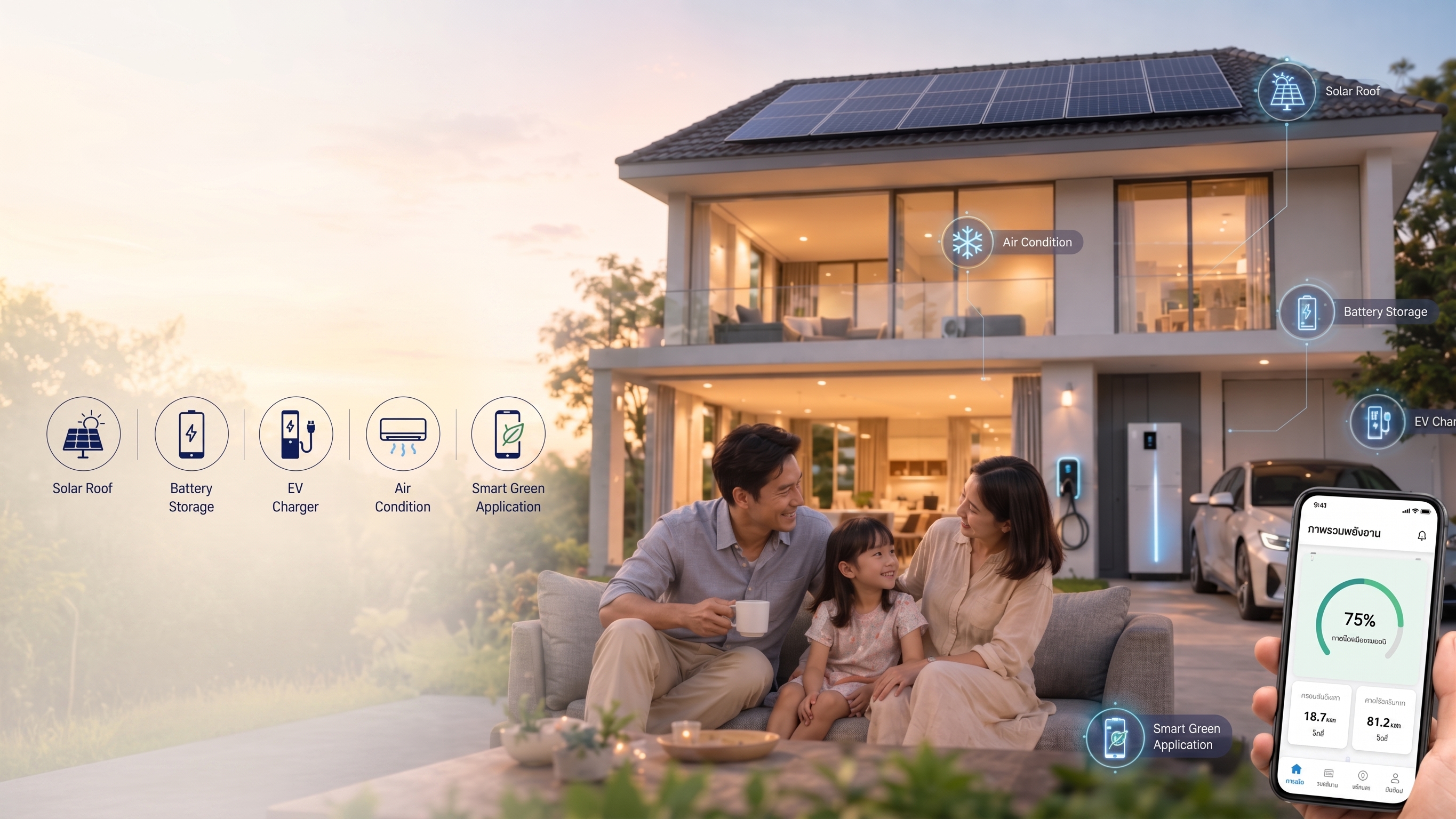 แพ็กเกจพลังงานบ้านไฟสบาย พร้อมโซลาร์ แบตเตอรี่ เครื่องชาร์จ EV แอร์ และแอปติดตามพลังงาน